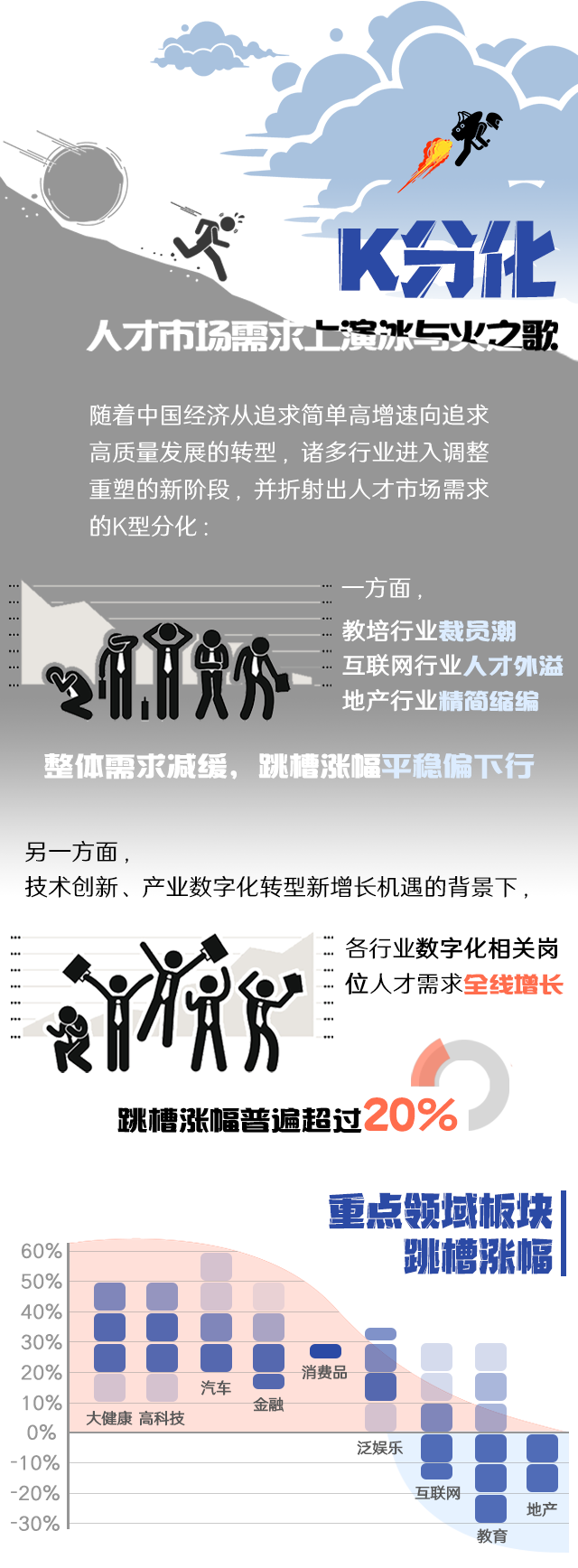 大富豪棋牌最新官网版国际《2022人才市场洞察及薪酬指南》核心发现