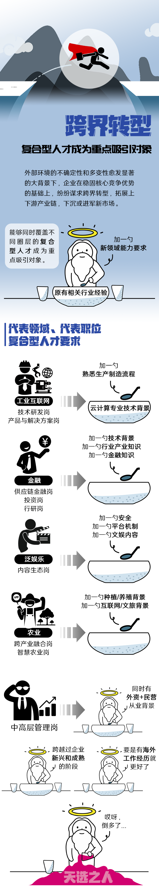 大富豪棋牌最新官网版国际《2022人才市场洞察及薪酬指南》核心发现