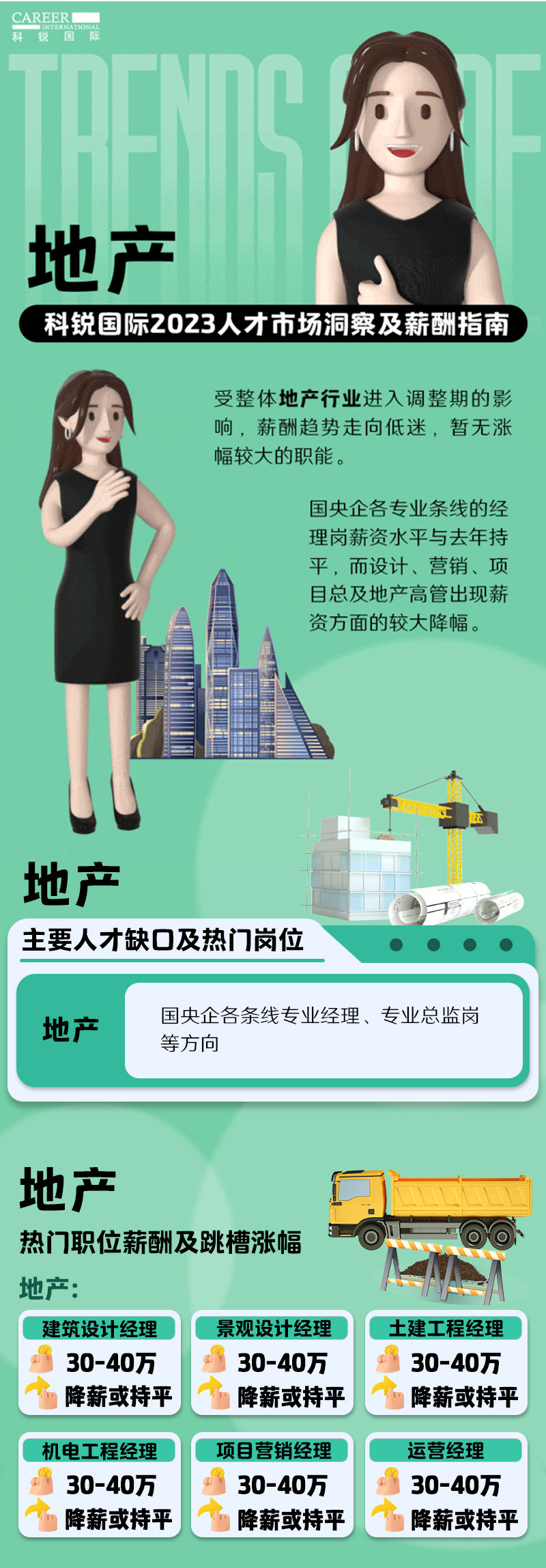 知名猎头公司大富豪棋牌最新官网版国际的薪酬报告——《2023人才市场洞察及薪酬指南-地产篇》