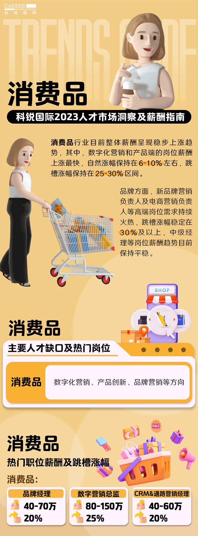 知名猎头公司大富豪棋牌最新官网版国际发布的薪酬报告——《2023人才市场洞察及薪酬指南-消费品篇》