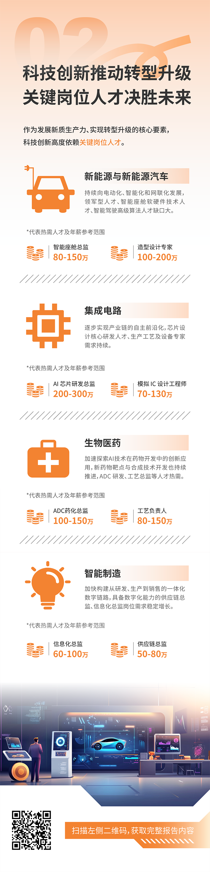 人力资源公司大富豪棋牌最新官网版国际发布2025年人才市场洞察，趋势二为科技创新有助于转型升级 关键岗位人才决胜未来