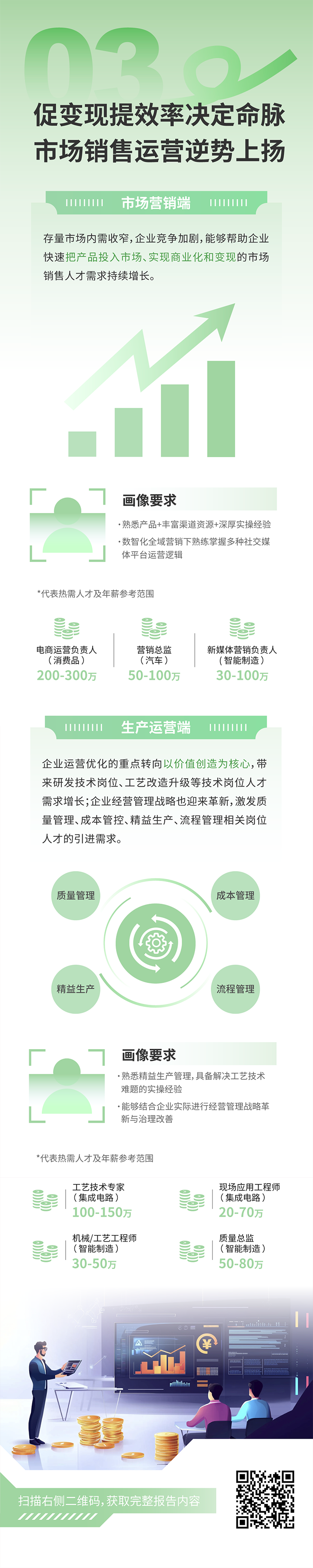 人力资源公司大富豪棋牌最新官网版国际发布2025年人才市场洞察，趋势三为促变现提效率决定命脉 市场销售运营逆势上扬