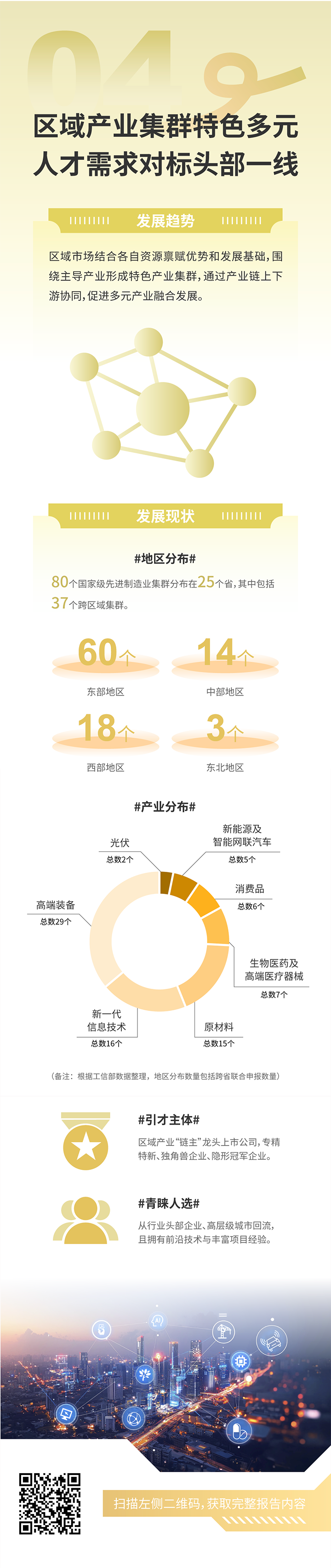 人力资源公司大富豪棋牌最新官网版国际发布2025年人才市场洞察，趋势四为区域产业集群特色多元 人才需求对标头部一线
