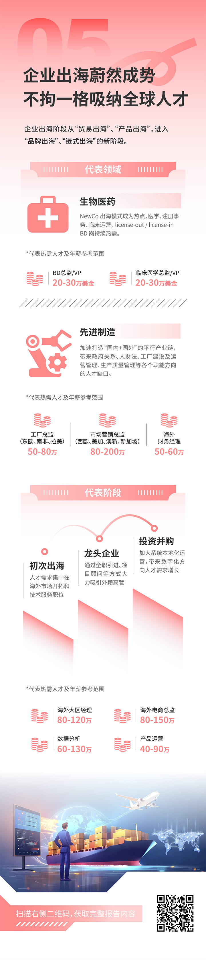人力资源公司大富豪棋牌最新官网版国际发布2025年人才市场洞察，趋势五为企业出海蔚然成势 不拘一格吸纳全球人才