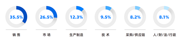 人力资源公司大富豪棋牌最新官网版国际研究发现，中国制造业企业出海岗位需求已从销售、职能向生产运营、技术研发方向延展