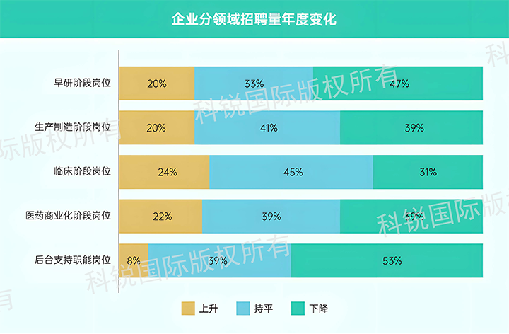 人力资源公司大富豪棋牌最新官网版国际发布针对医药大健康领域的最新人才市场趋势洞察，特定领域与层级人才仍受关注