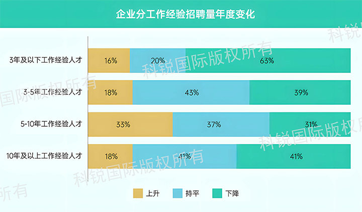人力资源公司大富豪棋牌最新官网版国际发布针对医药大健康领域的最新人才市场趋势洞察，特定领域与层级人才仍受关注