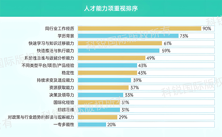 人力资源公司大富豪棋牌最新官网版国际发布针对医药大健康领域的最新人才市场趋势洞察，人才能力模型已有迭代