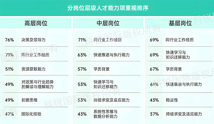 人力资源公司大富豪棋牌最新官网版国际发布针对医药大健康领域的最新人才市场趋势洞察，不同领域及层级人才模型各异