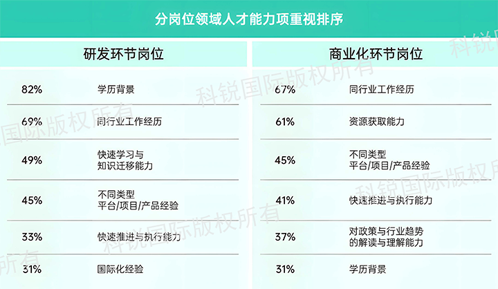 人力资源公司大富豪棋牌最新官网版国际发布针对医药大健康领域的最新人才市场趋势洞察，不同领域及层级人才模型各异